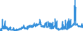 KN 1701 /Exporte /Einheit = Preise (Euro/Tonne) /Partnerland: Tuerkei /Meldeland: Eur27_2020 /1701:Rohrzucker und RÃ¼benzucker und Chemisch Reine Saccharose, Fest