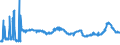 KN 1701 /Exporte /Einheit = Preise (Euro/Tonne) /Partnerland: Lettland /Meldeland: Eur27_2020 /1701:Rohrzucker und RÃ¼benzucker und Chemisch Reine Saccharose, Fest