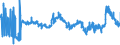 KN 1701 /Exporte /Einheit = Preise (Euro/Tonne) /Partnerland: Litauen /Meldeland: Eur27_2020 /1701:Rohrzucker und RÃ¼benzucker und Chemisch Reine Saccharose, Fest