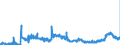KN 1701 /Exporte /Einheit = Preise (Euro/Tonne) /Partnerland: Tschechien /Meldeland: Eur27_2020 /1701:Rohrzucker und RÃ¼benzucker und Chemisch Reine Saccharose, Fest