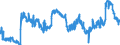 KN 1701 /Exporte /Einheit = Preise (Euro/Tonne) /Partnerland: Slowakei /Meldeland: Eur27_2020 /1701:Rohrzucker und RÃ¼benzucker und Chemisch Reine Saccharose, Fest