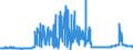 KN 1701 /Exporte /Einheit = Preise (Euro/Tonne) /Partnerland: Albanien /Meldeland: Eur27_2020 /1701:Rohrzucker und RÃ¼benzucker und Chemisch Reine Saccharose, Fest