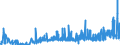 KN 1701 /Exporte /Einheit = Preise (Euro/Tonne) /Partnerland: Aserbaidschan /Meldeland: Eur27_2020 /1701:Rohrzucker und RÃ¼benzucker und Chemisch Reine Saccharose, Fest