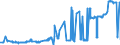 KN 1701 /Exporte /Einheit = Preise (Euro/Tonne) /Partnerland: Tadschikistan /Meldeland: Eur27_2020 /1701:Rohrzucker und RÃ¼benzucker und Chemisch Reine Saccharose, Fest
