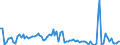 KN 1701 /Exporte /Einheit = Preise (Euro/Tonne) /Partnerland: Serb.-mont. /Meldeland: Eur15 /1701:Rohrzucker und RÃ¼benzucker und Chemisch Reine Saccharose, Fest