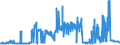 KN 1701 /Exporte /Einheit = Preise (Euro/Tonne) /Partnerland: Ehem.jug.rep.mazed /Meldeland: Eur27_2020 /1701:Rohrzucker und RÃ¼benzucker und Chemisch Reine Saccharose, Fest