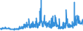 KN 1701 /Exporte /Einheit = Preise (Euro/Tonne) /Partnerland: Marokko /Meldeland: Eur27_2020 /1701:Rohrzucker und RÃ¼benzucker und Chemisch Reine Saccharose, Fest