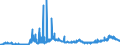 KN 1701 /Exporte /Einheit = Preise (Euro/Tonne) /Partnerland: Aegypten /Meldeland: Eur27_2020 /1701:Rohrzucker und RÃ¼benzucker und Chemisch Reine Saccharose, Fest
