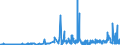 KN 1701 /Exporte /Einheit = Preise (Euro/Tonne) /Partnerland: Mali /Meldeland: Eur27_2020 /1701:Rohrzucker und RÃ¼benzucker und Chemisch Reine Saccharose, Fest