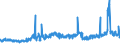KN 1701 /Exporte /Einheit = Preise (Euro/Tonne) /Partnerland: Senegal /Meldeland: Eur27_2020 /1701:Rohrzucker und RÃ¼benzucker und Chemisch Reine Saccharose, Fest
