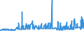 KN 1701 /Exporte /Einheit = Preise (Euro/Tonne) /Partnerland: Gambia /Meldeland: Eur27_2020 /1701:Rohrzucker und RÃ¼benzucker und Chemisch Reine Saccharose, Fest