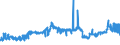 KN 1701 /Exporte /Einheit = Preise (Euro/Tonne) /Partnerland: Benin /Meldeland: Eur27_2020 /1701:Rohrzucker und RÃ¼benzucker und Chemisch Reine Saccharose, Fest