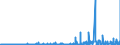 KN 1701 /Exporte /Einheit = Preise (Euro/Tonne) /Partnerland: Nigeria /Meldeland: Eur27_2020 /1701:Rohrzucker und RÃ¼benzucker und Chemisch Reine Saccharose, Fest