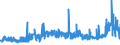 KN 1701 /Exporte /Einheit = Preise (Euro/Tonne) /Partnerland: Aequat.guin. /Meldeland: Eur27_2020 /1701:Rohrzucker und RÃ¼benzucker und Chemisch Reine Saccharose, Fest