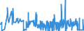 KN 1701 /Exporte /Einheit = Preise (Euro/Tonne) /Partnerland: Gabun /Meldeland: Eur27_2020 /1701:Rohrzucker und RÃ¼benzucker und Chemisch Reine Saccharose, Fest
