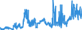 KN 17021100 /Exporte /Einheit = Preise (Euro/Tonne) /Partnerland: Ver.koenigreich /Meldeland: Eur27_2020 /17021100:Lactose, Fest, und Lactosesirup, Ohne Zusatz von Aroma- Oder Farbstoffen, mit Einem Gehalt an Lactose von >= 99 Ght, Berechnet als Wasserfreie Lactose in der Trockenmasse