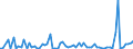 KN 17021100 /Exporte /Einheit = Preise (Euro/Tonne) /Partnerland: Ver.koenigreich(Nordirland) /Meldeland: Eur27_2020 /17021100:Lactose, Fest, und Lactosesirup, Ohne Zusatz von Aroma- Oder Farbstoffen, mit Einem Gehalt an Lactose von >= 99 Ght, Berechnet als Wasserfreie Lactose in der Trockenmasse