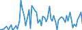 KN 17021100 /Exporte /Einheit = Preise (Euro/Tonne) /Partnerland: Ver.koenigreich(Ohne Nordirland) /Meldeland: Eur27_2020 /17021100:Lactose, Fest, und Lactosesirup, Ohne Zusatz von Aroma- Oder Farbstoffen, mit Einem Gehalt an Lactose von >= 99 Ght, Berechnet als Wasserfreie Lactose in der Trockenmasse