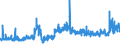 KN 17021100 /Exporte /Einheit = Preise (Euro/Tonne) /Partnerland: Tuerkei /Meldeland: Eur27_2020 /17021100:Lactose, Fest, und Lactosesirup, Ohne Zusatz von Aroma- Oder Farbstoffen, mit Einem Gehalt an Lactose von >= 99 Ght, Berechnet als Wasserfreie Lactose in der Trockenmasse