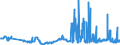 KN 17021100 /Exporte /Einheit = Preise (Euro/Tonne) /Partnerland: Estland /Meldeland: Eur27_2020 /17021100:Lactose, Fest, und Lactosesirup, Ohne Zusatz von Aroma- Oder Farbstoffen, mit Einem Gehalt an Lactose von >= 99 Ght, Berechnet als Wasserfreie Lactose in der Trockenmasse