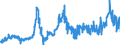 KN 17021100 /Exporte /Einheit = Preise (Euro/Tonne) /Partnerland: Polen /Meldeland: Eur27_2020 /17021100:Lactose, Fest, und Lactosesirup, Ohne Zusatz von Aroma- Oder Farbstoffen, mit Einem Gehalt an Lactose von >= 99 Ght, Berechnet als Wasserfreie Lactose in der Trockenmasse