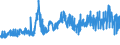 KN 17021100 /Exporte /Einheit = Preise (Euro/Tonne) /Partnerland: Ungarn /Meldeland: Eur27_2020 /17021100:Lactose, Fest, und Lactosesirup, Ohne Zusatz von Aroma- Oder Farbstoffen, mit Einem Gehalt an Lactose von >= 99 Ght, Berechnet als Wasserfreie Lactose in der Trockenmasse