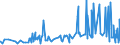 KN 17021100 /Exporte /Einheit = Preise (Euro/Tonne) /Partnerland: Albanien /Meldeland: Eur27_2020 /17021100:Lactose, Fest, und Lactosesirup, Ohne Zusatz von Aroma- Oder Farbstoffen, mit Einem Gehalt an Lactose von >= 99 Ght, Berechnet als Wasserfreie Lactose in der Trockenmasse