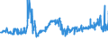 KN 17021100 /Exporte /Einheit = Preise (Euro/Tonne) /Partnerland: Weissrussland /Meldeland: Eur27_2020 /17021100:Lactose, Fest, und Lactosesirup, Ohne Zusatz von Aroma- Oder Farbstoffen, mit Einem Gehalt an Lactose von >= 99 Ght, Berechnet als Wasserfreie Lactose in der Trockenmasse