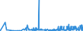 KN 17021100 /Exporte /Einheit = Preise (Euro/Tonne) /Partnerland: Moldau /Meldeland: Eur27_2020 /17021100:Lactose, Fest, und Lactosesirup, Ohne Zusatz von Aroma- Oder Farbstoffen, mit Einem Gehalt an Lactose von >= 99 Ght, Berechnet als Wasserfreie Lactose in der Trockenmasse