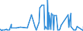 KN 17021100 /Exporte /Einheit = Preise (Euro/Tonne) /Partnerland: Elfenbeink. /Meldeland: Eur27_2020 /17021100:Lactose, Fest, und Lactosesirup, Ohne Zusatz von Aroma- Oder Farbstoffen, mit Einem Gehalt an Lactose von >= 99 Ght, Berechnet als Wasserfreie Lactose in der Trockenmasse