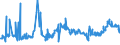 KN 17021100 /Exporte /Einheit = Preise (Euro/Tonne) /Partnerland: Ghana /Meldeland: Eur27_2020 /17021100:Lactose, Fest, und Lactosesirup, Ohne Zusatz von Aroma- Oder Farbstoffen, mit Einem Gehalt an Lactose von >= 99 Ght, Berechnet als Wasserfreie Lactose in der Trockenmasse