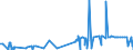KN 17021100 /Exporte /Einheit = Preise (Euro/Tonne) /Partnerland: Kamerun /Meldeland: Eur27_2020 /17021100:Lactose, Fest, und Lactosesirup, Ohne Zusatz von Aroma- Oder Farbstoffen, mit Einem Gehalt an Lactose von >= 99 Ght, Berechnet als Wasserfreie Lactose in der Trockenmasse