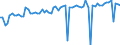 KN 17021900 /Exporte /Einheit = Preise (Euro/Tonne) /Partnerland: Ver.koenigreich(Nordirland) /Meldeland: Eur27_2020 /17021900:Lactose, Fest, und Lactosesirup, Ohne Zusatz von Aroma- Oder Farbstoffen, mit Einem Gehalt an Lactose von < 99 Ght, Berechnet als Wasserfreie Lactose in der Trockenmasse