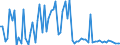 KN 17021900 /Exporte /Einheit = Preise (Euro/Tonne) /Partnerland: Ver.koenigreich(Ohne Nordirland) /Meldeland: Eur27_2020 /17021900:Lactose, Fest, und Lactosesirup, Ohne Zusatz von Aroma- Oder Farbstoffen, mit Einem Gehalt an Lactose von < 99 Ght, Berechnet als Wasserfreie Lactose in der Trockenmasse