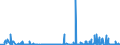 KN 17021900 /Exporte /Einheit = Preise (Euro/Tonne) /Partnerland: Schweden /Meldeland: Eur27_2020 /17021900:Lactose, Fest, und Lactosesirup, Ohne Zusatz von Aroma- Oder Farbstoffen, mit Einem Gehalt an Lactose von < 99 Ght, Berechnet als Wasserfreie Lactose in der Trockenmasse