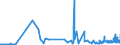 KN 17021900 /Exporte /Einheit = Preise (Euro/Tonne) /Partnerland: Andorra /Meldeland: Eur27_2020 /17021900:Lactose, Fest, und Lactosesirup, Ohne Zusatz von Aroma- Oder Farbstoffen, mit Einem Gehalt an Lactose von < 99 Ght, Berechnet als Wasserfreie Lactose in der Trockenmasse