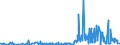 KN 17021900 /Exporte /Einheit = Preise (Euro/Tonne) /Partnerland: Tuerkei /Meldeland: Eur27_2020 /17021900:Lactose, Fest, und Lactosesirup, Ohne Zusatz von Aroma- Oder Farbstoffen, mit Einem Gehalt an Lactose von < 99 Ght, Berechnet als Wasserfreie Lactose in der Trockenmasse