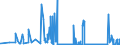 KN 17021900 /Exporte /Einheit = Preise (Euro/Tonne) /Partnerland: Litauen /Meldeland: Eur27_2020 /17021900:Lactose, Fest, und Lactosesirup, Ohne Zusatz von Aroma- Oder Farbstoffen, mit Einem Gehalt an Lactose von < 99 Ght, Berechnet als Wasserfreie Lactose in der Trockenmasse