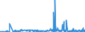 KN 17021900 /Exporte /Einheit = Preise (Euro/Tonne) /Partnerland: Ungarn /Meldeland: Eur27_2020 /17021900:Lactose, Fest, und Lactosesirup, Ohne Zusatz von Aroma- Oder Farbstoffen, mit Einem Gehalt an Lactose von < 99 Ght, Berechnet als Wasserfreie Lactose in der Trockenmasse