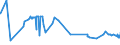 KN 17021900 /Exporte /Einheit = Preise (Euro/Tonne) /Partnerland: Weissrussland /Meldeland: Eur27_2020 /17021900:Lactose, Fest, und Lactosesirup, Ohne Zusatz von Aroma- Oder Farbstoffen, mit Einem Gehalt an Lactose von < 99 Ght, Berechnet als Wasserfreie Lactose in der Trockenmasse