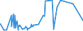 KN 17021900 /Exporte /Einheit = Preise (Euro/Tonne) /Partnerland: Moldau /Meldeland: Eur27_2020 /17021900:Lactose, Fest, und Lactosesirup, Ohne Zusatz von Aroma- Oder Farbstoffen, mit Einem Gehalt an Lactose von < 99 Ght, Berechnet als Wasserfreie Lactose in der Trockenmasse