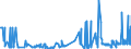 KN 17021900 /Exporte /Einheit = Preise (Euro/Tonne) /Partnerland: Kroatien /Meldeland: Eur27_2020 /17021900:Lactose, Fest, und Lactosesirup, Ohne Zusatz von Aroma- Oder Farbstoffen, mit Einem Gehalt an Lactose von < 99 Ght, Berechnet als Wasserfreie Lactose in der Trockenmasse