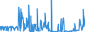 KN 17021900 /Exporte /Einheit = Preise (Euro/Tonne) /Partnerland: Marokko /Meldeland: Eur27_2020 /17021900:Lactose, Fest, und Lactosesirup, Ohne Zusatz von Aroma- Oder Farbstoffen, mit Einem Gehalt an Lactose von < 99 Ght, Berechnet als Wasserfreie Lactose in der Trockenmasse