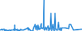 KN 17021900 /Exporte /Einheit = Preise (Euro/Tonne) /Partnerland: Tunesien /Meldeland: Eur27_2020 /17021900:Lactose, Fest, und Lactosesirup, Ohne Zusatz von Aroma- Oder Farbstoffen, mit Einem Gehalt an Lactose von < 99 Ght, Berechnet als Wasserfreie Lactose in der Trockenmasse
