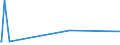 KN 17021900 /Exporte /Einheit = Preise (Euro/Tonne) /Partnerland: Libyen /Meldeland: Europäische Union /17021900:Lactose, Fest, und Lactosesirup, Ohne Zusatz von Aroma- Oder Farbstoffen, mit Einem Gehalt an Lactose von < 99 Ght, Berechnet als Wasserfreie Lactose in der Trockenmasse