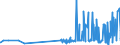 CN 17022010 /Exports /Unit = Prices (Euro/ton) /Partner: Italy /Reporter: Eur27_2020 /17022010:Maple Sugar, in Solid Form, Flavoured or Coloured