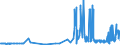 CN 17022010 /Exports /Unit = Prices (Euro/ton) /Partner: Belgium /Reporter: Eur27_2020 /17022010:Maple Sugar, in Solid Form, Flavoured or Coloured