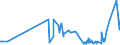 CN 17022010 /Exports /Unit = Prices (Euro/ton) /Partner: Finland /Reporter: Eur27_2020 /17022010:Maple Sugar, in Solid Form, Flavoured or Coloured