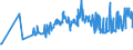 CN 17022010 /Exports /Unit = Prices (Euro/ton) /Partner: Estonia /Reporter: Eur27_2020 /17022010:Maple Sugar, in Solid Form, Flavoured or Coloured