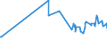 CN 17022010 /Exports /Unit = Prices (Euro/ton) /Partner: Croatia /Reporter: Eur27_2020 /17022010:Maple Sugar, in Solid Form, Flavoured or Coloured